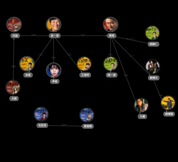 低智商犯罪人物关系图