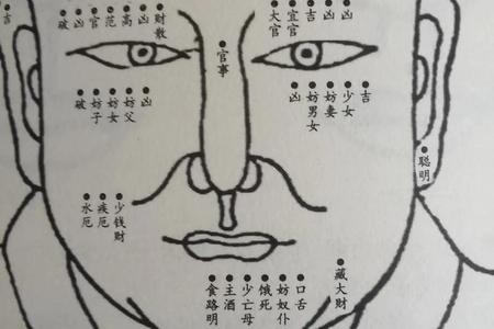 鼻子长痣2025年05月27日这个位置是好是坏