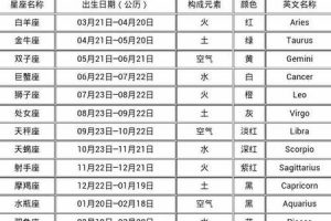 牙齿2025年06月03日是凶是吉